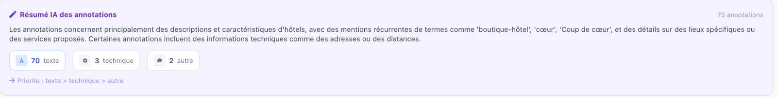 Résumé automatique des annotations dans Note+ : synthèse rédigée des 75 retours d'un document, comptés par nature (70 texte, 3 technique, 2 autre) et ordonnés par priorité de traitement.